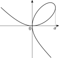 Thumbnail for version as of 03:28, 18 March 2022