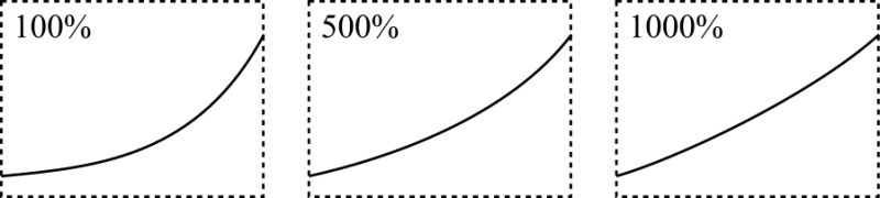 File:Linear approximation example.png