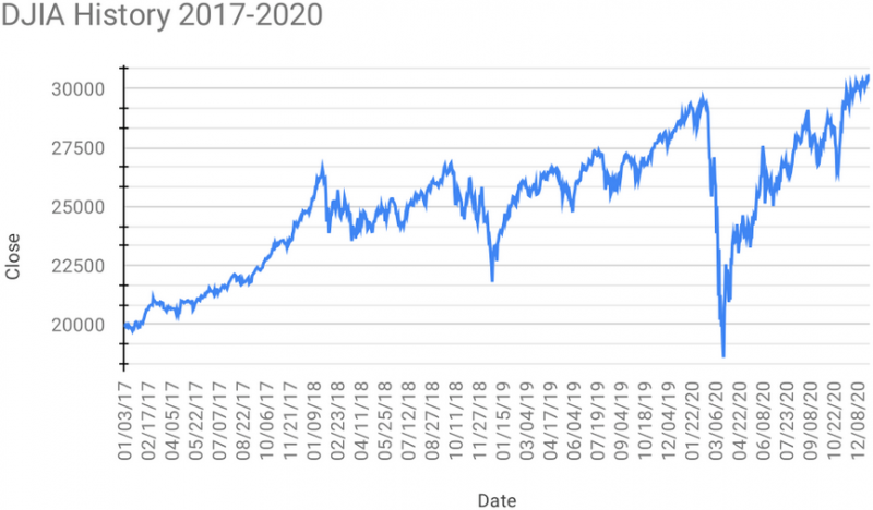 File:Differentiability stockmarket.png